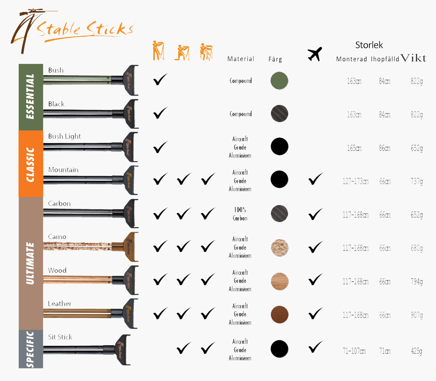 4_STABLE_STICK_COMPARISON_CHART1.jpg